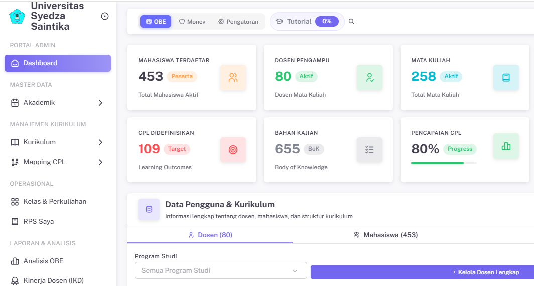 Aplikasi Sistem Informasi OBE